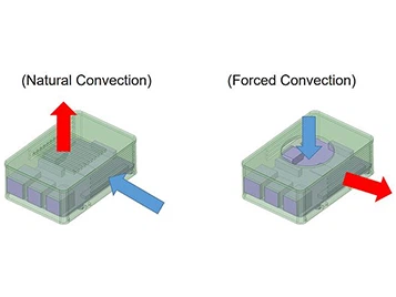 thermal management solution