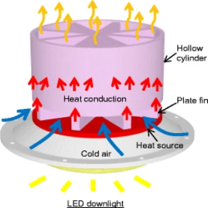 Configuration-of-heat-sink-with-cylinder-and-an-application-example-for-electronic Configuration-of-heat-sink-with-cylinder-and-an-application-example-for-electronic